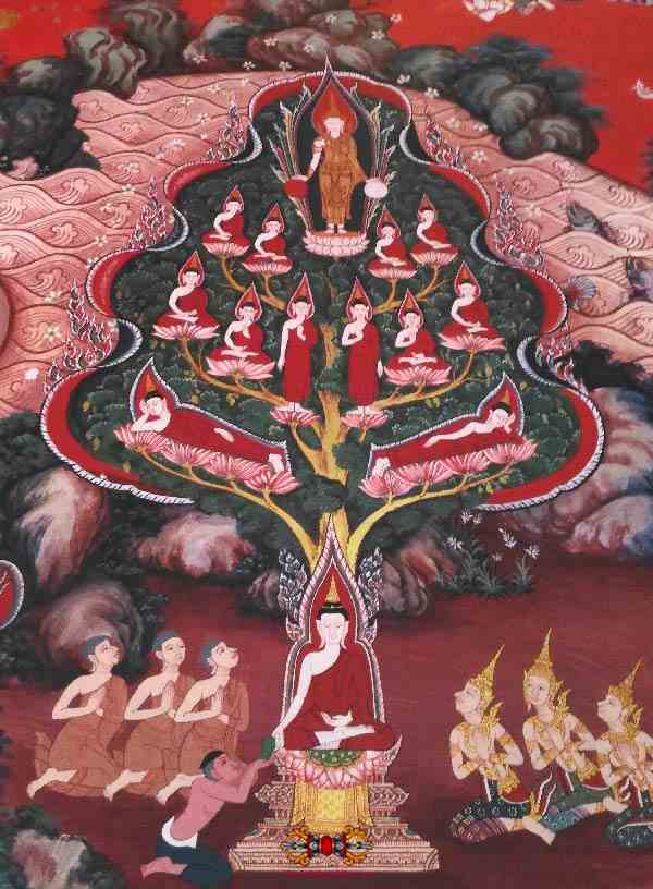 symbole de l arbre du bouddha