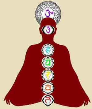 chakra