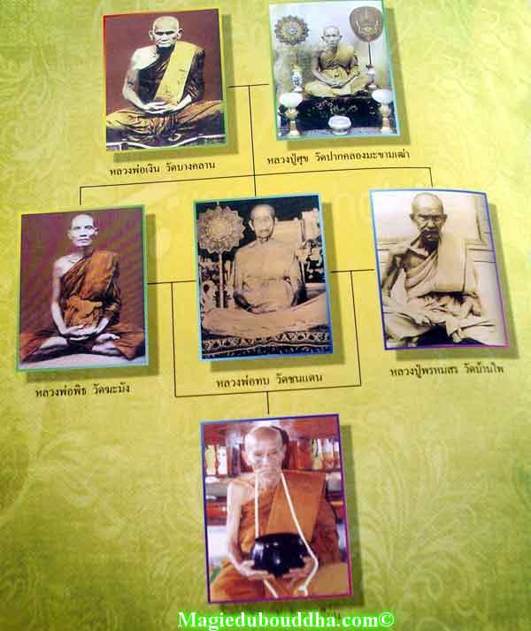 La lignée des maitres de luang phor kui.