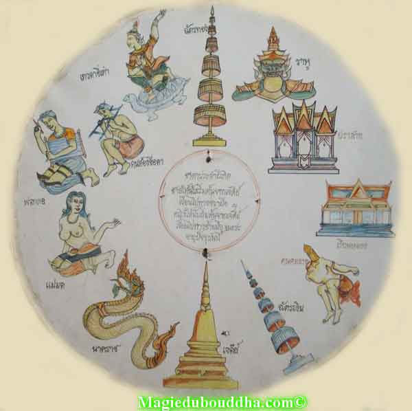 Diagramme magique de luang phor niyom.